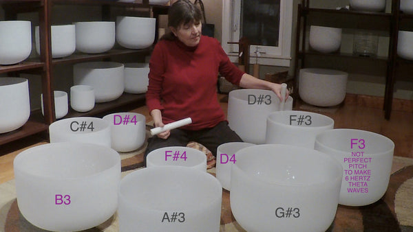 Endocrine Set adding Low notes